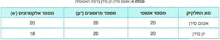 (בספר ארבע תמונות, היעזר במנחה)